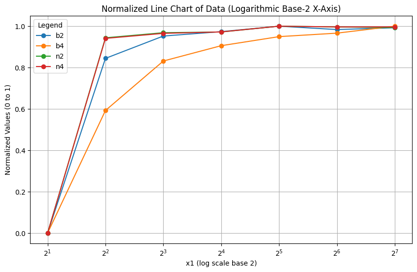 Impact of sampling steps on DDOT performance